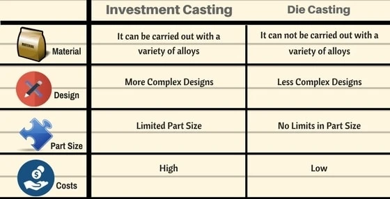 comparison of investment casting vs die casting process and differences